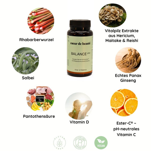 Bilder der natürlichen Inhaltsstoffe der Inner Balance Produkte von cœur de beauté für Balance und Wohlbefinden.